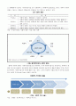 사회적 경제의 이론적 배경 2페이지