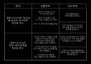 [프로그램 작성] 국내거주 결혼이주여성의 한국 문화 적응을 위한 언어 및 사회성 함양 프로그램 14페이지