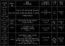 [프로그램 작성] 국내거주 결혼이주여성의 한국 문화 적응을 위한 언어 및 사회성 함양 프로그램 17페이지