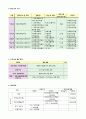 (가족복지관프로그램) 한부모가족 아버지 교육 프로그램 : 아버지 교육 및 프로그램을 통하여 가장의 자존심을 향상시키고 가족 관계를 개선시키고자함에 있다 - SMILE SINGLE DADDY!! (스마일 싱글 대디) 4페이지