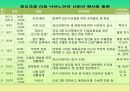 [노인복지 프로그램] 남성노인의 사회성 향상을 통한 우울증 예방 프로포절 [우울-감 잡았어!!] 8페이지