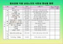 [노인복지 프로그램] 남성노인의 사회성 향상을 통한 우울증 예방 프로포절 [우울-감 잡았어!!] 9페이지