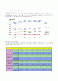 콘크리트 논문 - 건설 폐기물의 문제점, CO2저감 방안, 건설 폐기물 처리 방안, 7페이지