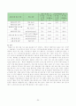 콘크리트 논문 - 건설 폐기물의 문제점, CO2저감 방안, 건설 폐기물 처리 방안, 20페이지