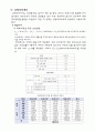 설비설계보고서. 냉난방 부하계산. 부하계산서. 부하저감. 최대부하계산법 12페이지