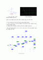 [전자회로 설계] 전자회로 BJT-Amp 설계 4페이지