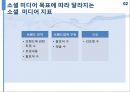 소셜 미디어 마케팅,소셜 미디어 전략,스타벅스 사례,브랜드마케팅,서비스마케팅,글로벌경영,사례분석,swot,stp,4p ppt자료 7페이지