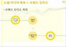 소셜 미디어 마케팅,소셜 미디어 전략,스타벅스 사례,브랜드마케팅,서비스마케팅,글로벌경영,사례분석,swot,stp,4p ppt자료 8페이지