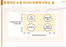소셜 미디어 마케팅,소셜 미디어 전략,스타벅스 사례,브랜드마케팅,서비스마케팅,글로벌경영,사례분석,swot,stp,4p ppt자료 17페이지