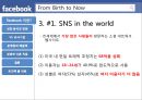 Facebook 이란,페이스북 경영,페이스북 마케팅,Facebook VS 유사기업 ppt자료 6페이지