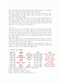 넥슨 M&A-M&A 이후 넥슨의 성공과 실패,온라인게임시장,브랜드마케팅,서비스마케팅,글로벌경영,사례분석,swot,stp,4p 6페이지