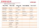 롯데칠성 음료 (환경분석, 고객분석, SWOT 분석, STP, 4P MIX, 음료시장, 음료수, 기업분석, 마케팅).pptx 32페이지