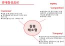 롯데칠성 음료 (환경분석, 고객분석, SWOT 분석, STP, 4P MIX, 음료시장, 음료수, 기업분석, 마케팅).pptx 37페이지