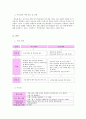 한국어 교수학습법 적용 사례 발표[공동체 언어 학습법 활용]  4페이지