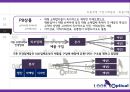 룩옵티컬(LOOK Optical) 경영전략 분석, 룩옵티컬 마케팅전략분석, 유통전략분석 및 룩옵티컬 향후전략제안 (발표대본첨부).pptx 20페이지