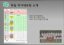 독일의 축구  5페이지