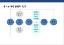 권한위임&동기부여&임파워먼트의 이해_권한위임 52페이지