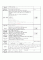 3월1주 일일교육계획안(평가인증) 7페이지