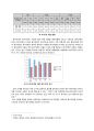 한국의 라면시장 분석 - 삼양식품, 삼양라면 (환경분석 , 미시환경분석, 거시환경분석, SWOT 분석, 삼양식품 BCG Matrix 분석, STP 분석, 4P분석) 24페이지