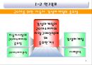 20대를 위한 자동차 감성마케팅 기아차“소울(soul)”마케팅 촉진전략  5페이지