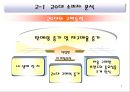 20대를 위한 자동차 감성마케팅 기아차“소울(soul)”마케팅 촉진전략  7페이지