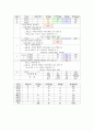 당뇨병식단-당뇨병환자식이요법, 당뇨병치료식단, 당뇨병영양식, 당뇨환자식단 6페이지