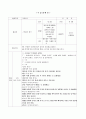 [아동음악과 동작] 스케이트왈츠 수업계획서, 김연아 동영상보며 동작표현하기 1페이지