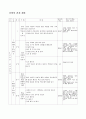 간단한 음식만들기(실과교수학습지도안, 초등학교6학년, 교생실습, 단원지도계획, 밥을이용한음식,영양교육연구방법론, 교수학습지도안) 4페이지