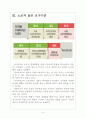 [위니아만도(winiamando) 기업분석] 위니아만도 매각과 노조문제 보고서 5페이지