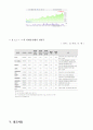 미세먼지 개념과 원인 분석및 미세먼지에 대한 각종 대책방안분석 레포트 12페이지