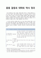 중동 갈등의 대략의 역사 정리, 주요세력 정리 1페이지