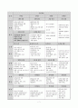 체육교육과 교생실습 및 교과교재연구 시 보건파트 이론세안입니다 9페이지