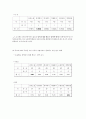 고려대학교 학생들의 진로의식 조사  14페이지