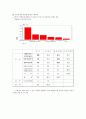 고려대학교 학생들의 진로의식 조사  17페이지