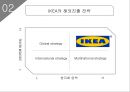 이케아 IKEA의 한국시장진출 전략제안및 이케아의 글로벌전략 사례분석 레포트 6페이지