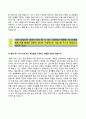 (국민연금공단자기소개서 + 면접족보) 국민연금공단(6급갑사무직)자소서 [국민연금공단합격자기소개서국민연금공단자소서항목] 3페이지