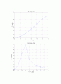 중간 프로젝트 보고서 2th Order Butterworth Pass Filter 8페이지