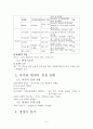 롯데월드 서비스 마케팅 [Lotte World] 5페이지