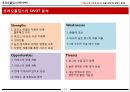 라오스의 삼성 - 코라오홀딩스 Kolaoholdings 기업 소개, 환경 분석, 진출 방법 및 전략, 라오스, 자동차 산업.pptx 13페이지