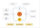 상표자산 측정,상표자산 관리,상표화 전략,상표 구성요소,복합적 마케팅 활동,브랜드화 전략사례,브랜드 마케팅사례,브랜드전략 성공사례 30페이지