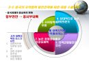 중국경제-중국시장진출사례,한국기업의 중국진출,글로벌현지화전략사례(중국시장),브랜드마케팅,서비스마케팅,글로벌경영,사례분석,swot,stp,4p 20페이지