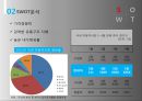 현대자동차 기업분석, 현대차 경영전략, 현대자동차 인적자원관리,교육훈련 및 경력개발,지원자 Tip,브랜드마케팅,서비스마케팅,글로벌경영,사례분석,swot,stp,4p 10페이지
