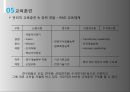 현대자동차 기업분석, 현대차 경영전략, 현대자동차 인적자원관리,교육훈련 및 경력개발,지원자 Tip,브랜드마케팅,서비스마케팅,글로벌경영,사례분석,swot,stp,4p 41페이지