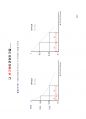 방사선사 국가고시 2차 정도관리 정리집 - 정도관리(QA) 19페이지