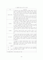 [학습지도안] 중학교 2-2「국어」 1. 작가와 작품 (1) 옥중에서 어머니께 올리는 글월  8페이지