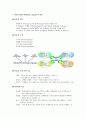 최신정보기술 (UML : Unified Modeling Language)  2페이지