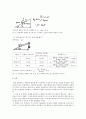 일반물리학 - 마찰계수 측정 5페이지