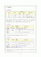 [여성간호학실습] 자궁근종 Laparoscopic myomectomy 근종절제술 케이스 스터디(CaseStudy) 12페이지