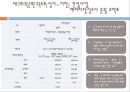 교통시스템 - 대구외곽 순환고속도로[성서-지천] 건설사업 16페이지