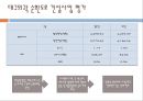 교통시스템 - 대구외곽 순환고속도로[성서-지천] 건설사업 18페이지